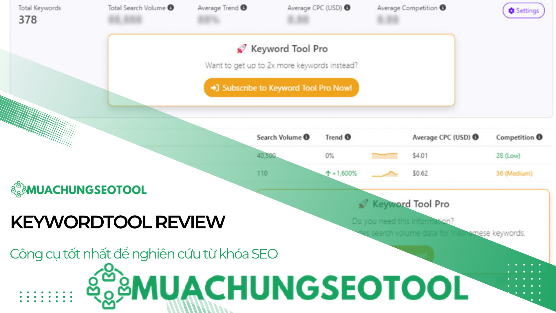 KeywordTool Review bia
